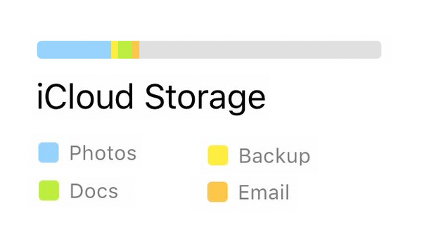 Apple Added iCloud Storage Breakdown in iOS 10.3