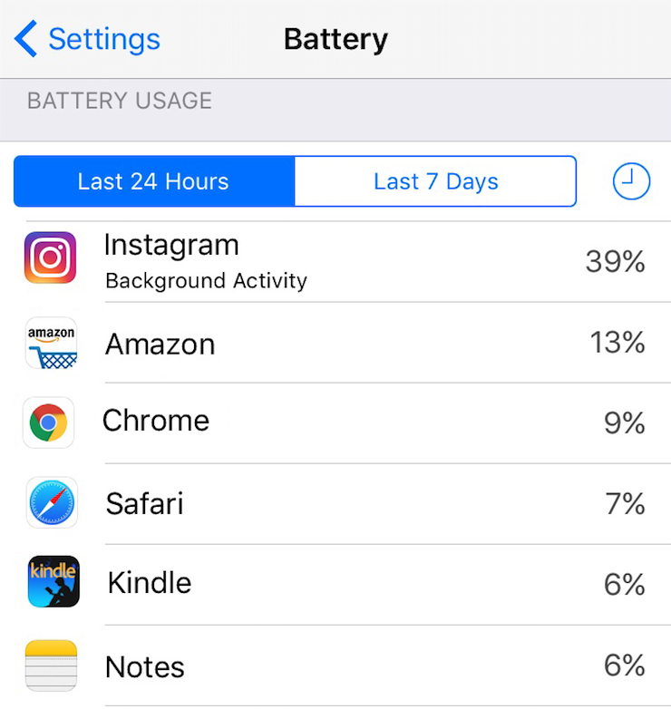 Fix iPhone Battery Drain Issue in iOS 10.3.1/10.3.2