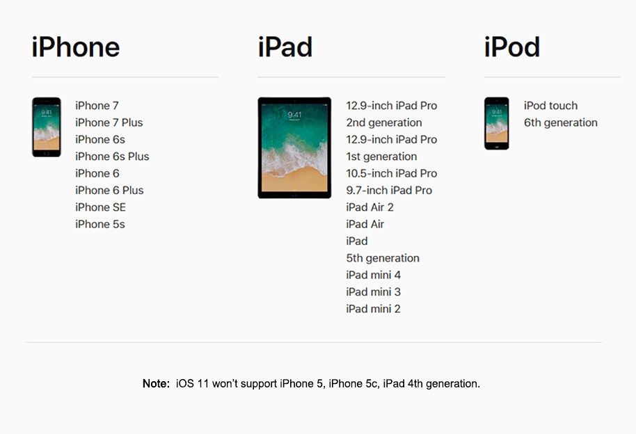 iOS 11 Supported Devices - New