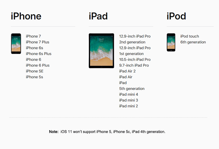 iOS 11 Compatible List: Check iOS 11 Supported iPhone iPad