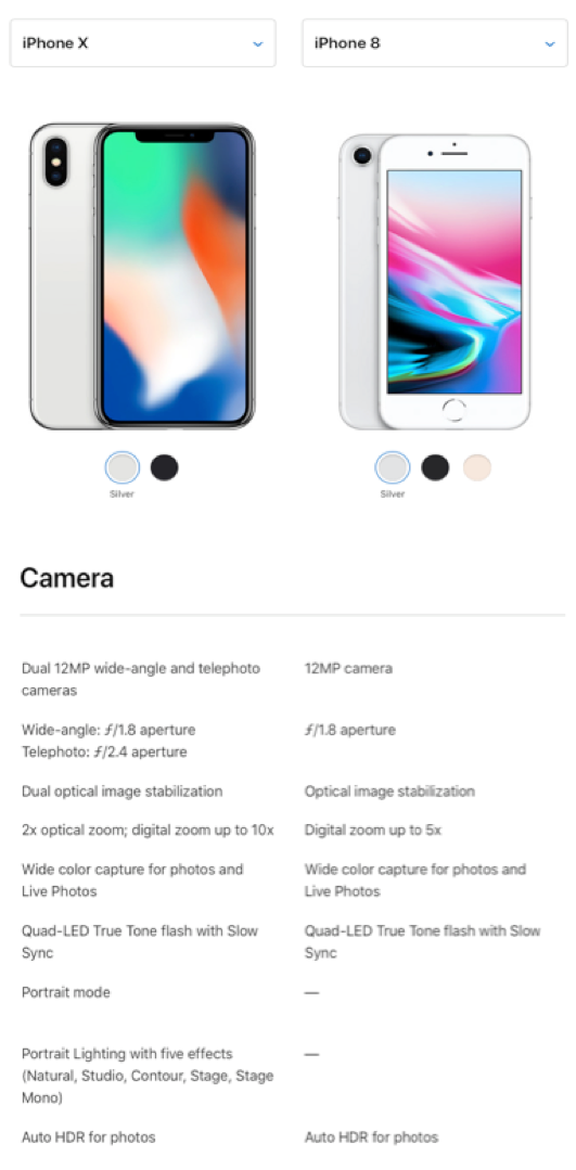 What Is Camera Differences Between iPhone 8 And iPhone X?
