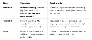 Use the Z3X Samsung Tool legally