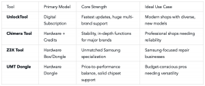 Comparison at a Glance