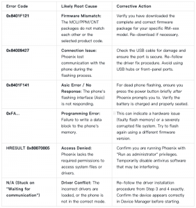 Error Code List