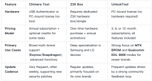 Feature Comparison