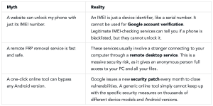 Online FRP Unlock Without a PC
