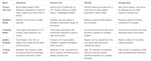 UnlockTool vs Chimera vs Z3X vs Octoplus